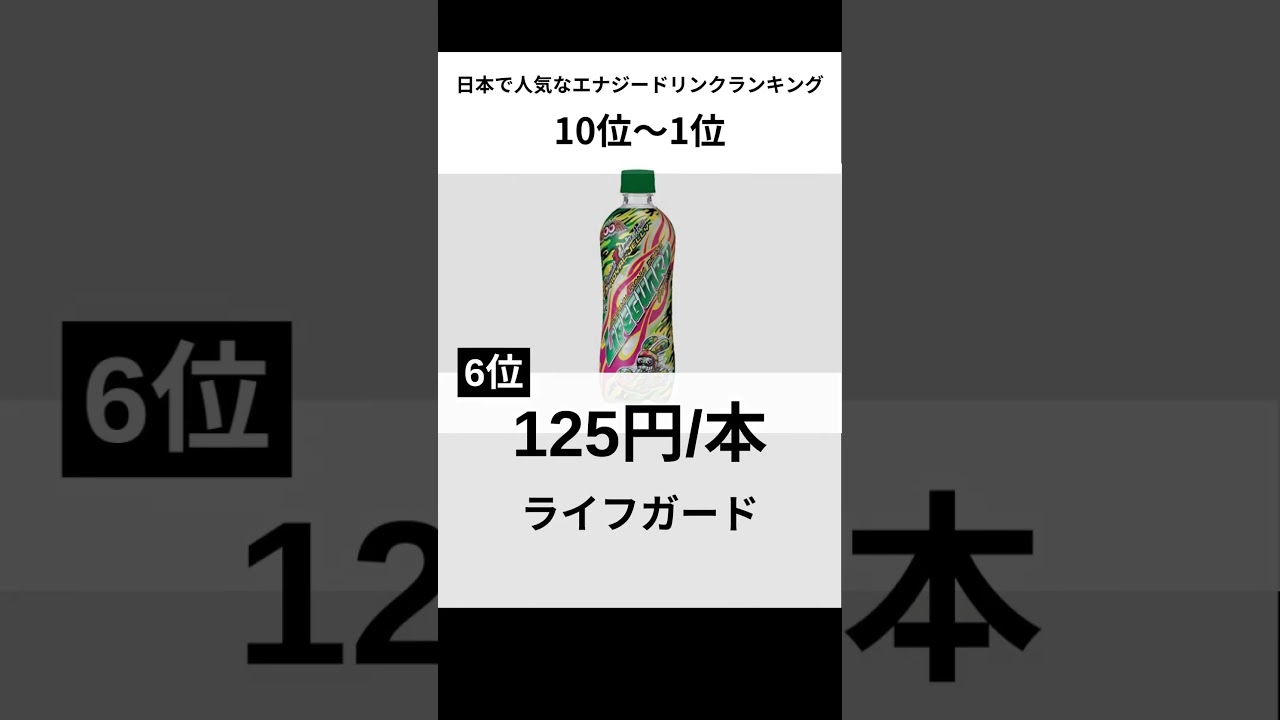 日本で人気なエナジードリンクランキング