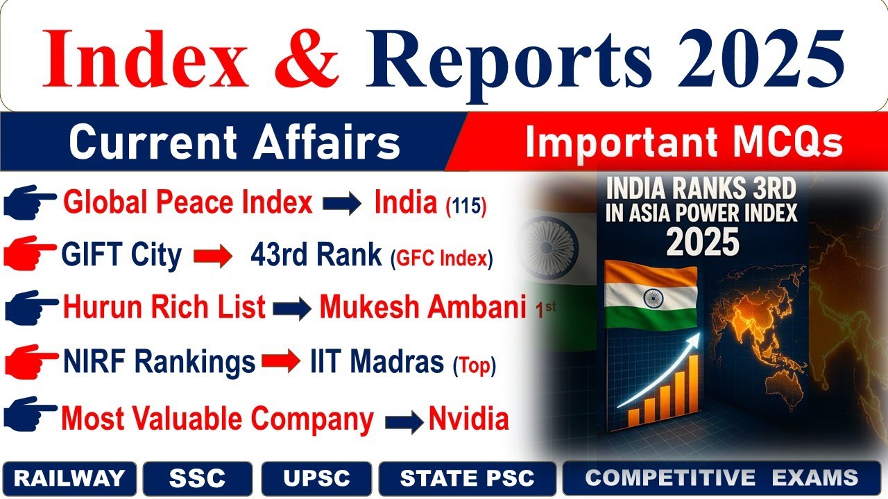 Current Affairs 2025 MCQs | All Important Indexes & India’s Rank for Competitive Exams