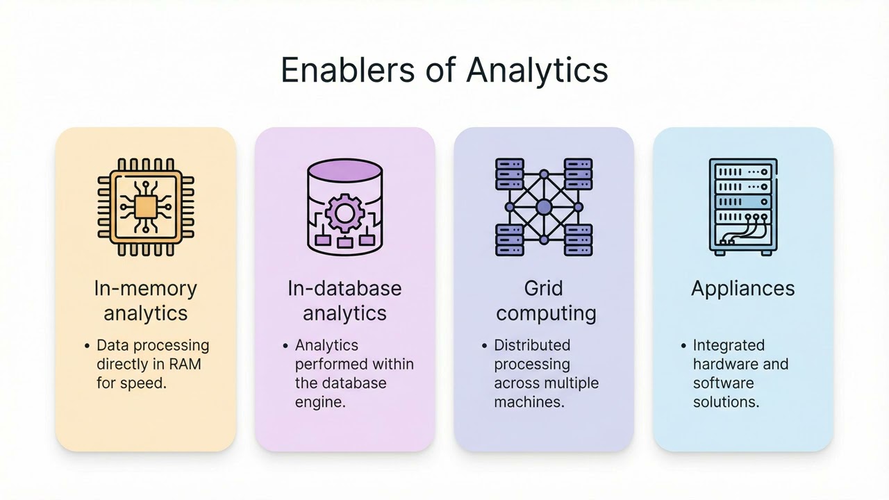 BI102 Fundamentals of Business Intelligence (FBI) BIG DATA & ANALYTICS