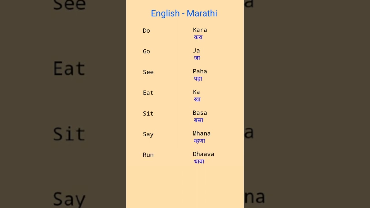 English - Marathi Common Words| Learn Marathi