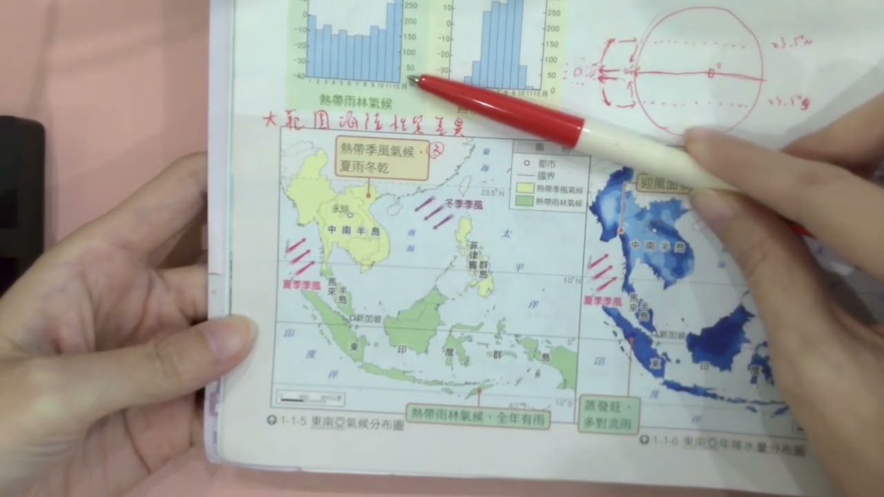 國二下 L1 東南亞的氣候