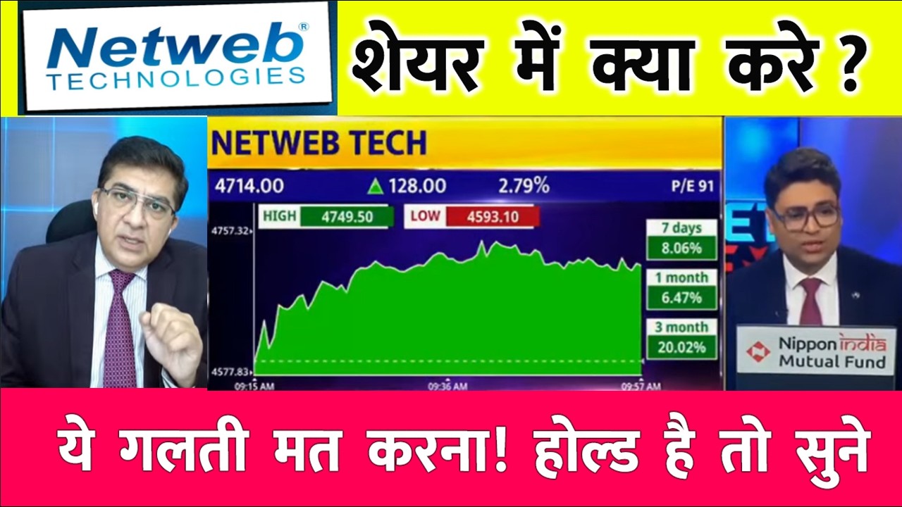 Networth