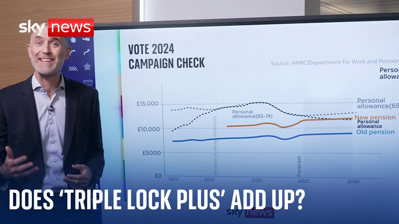 Sunak promises pensioners 'triple lock plus' but how much will it cost?