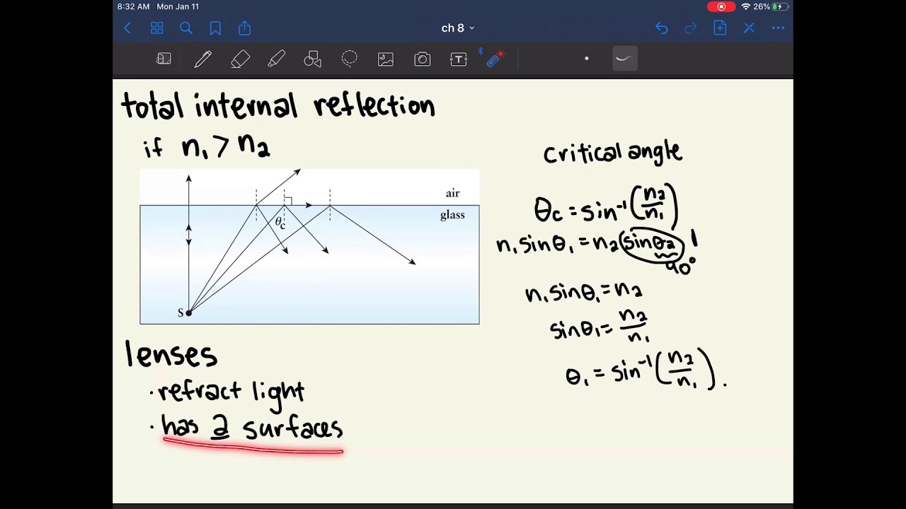 MCAT Physics Глава 8 ЧАСТЬ 2: Свет и оптика