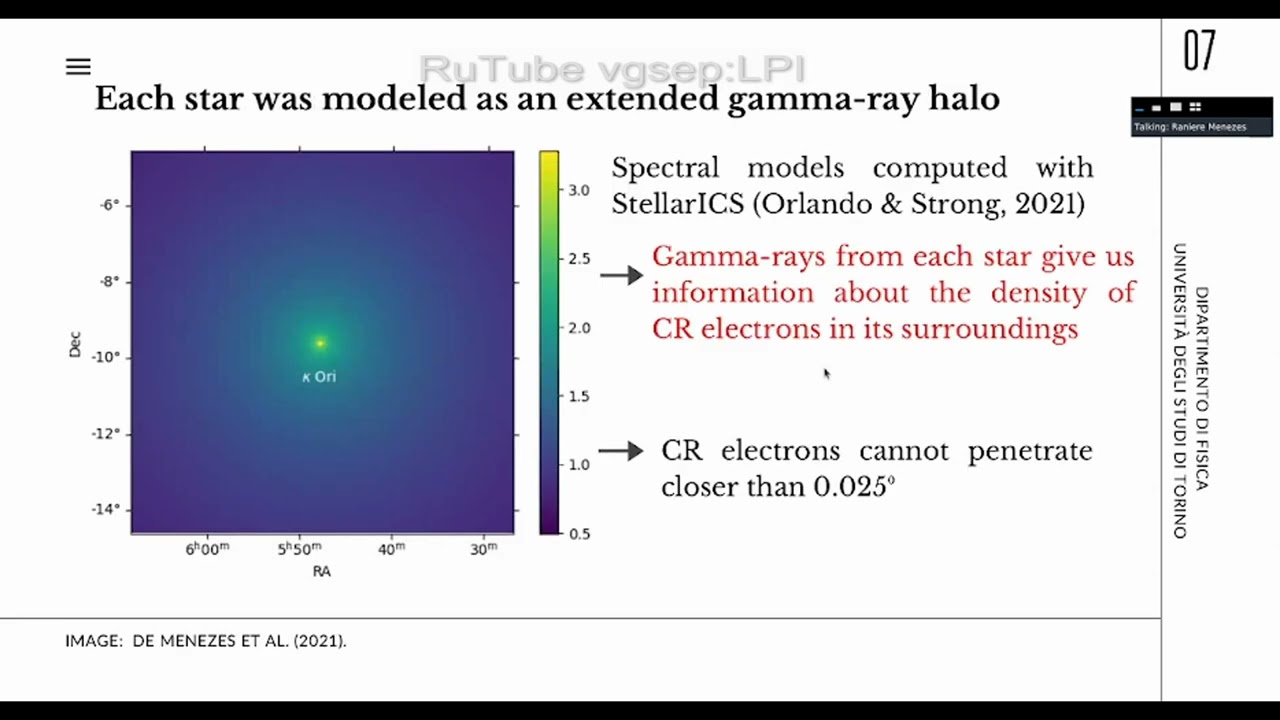 Superluminous stars with the Fermi-LAT: a probe to cosmic rays throughout the Galaxy
