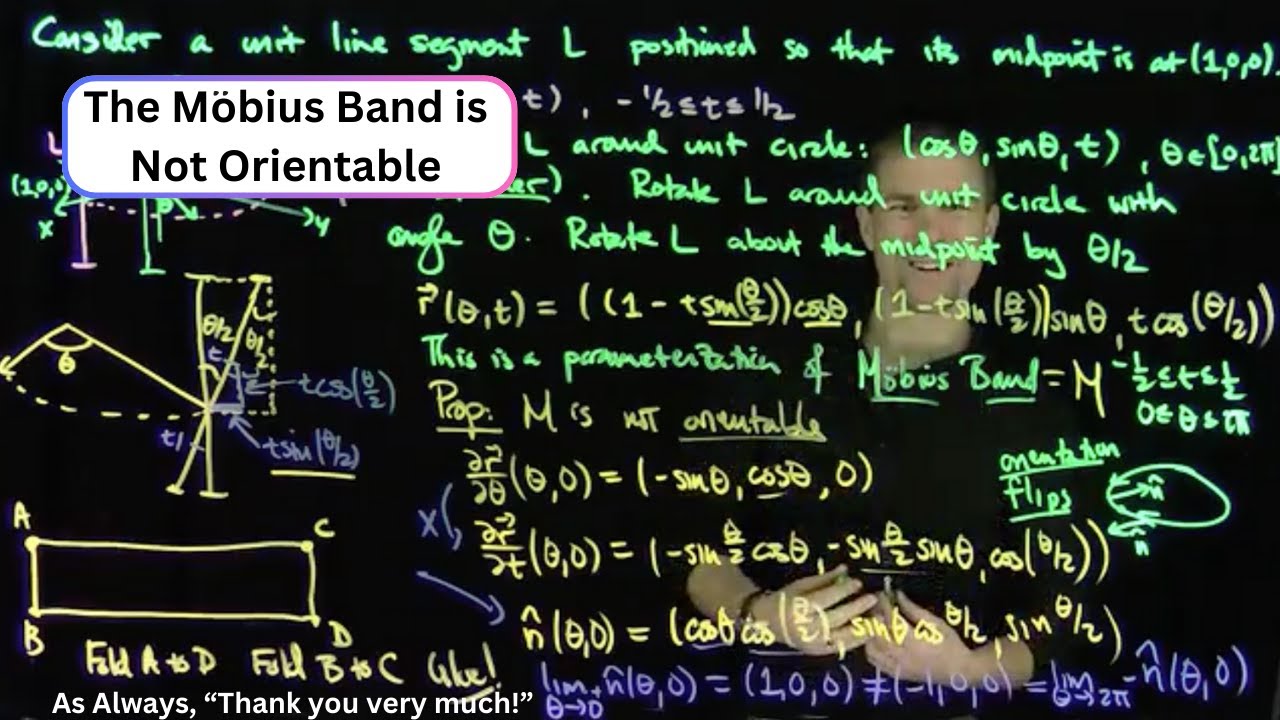 The Mobius Band is Not Orientable