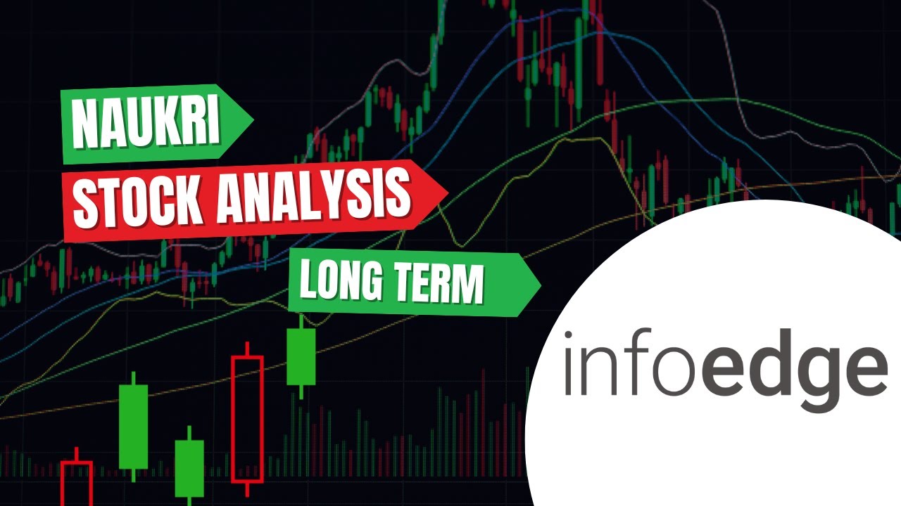 Info Edge(NAUKRI) stock analysis long Term target #trading #tecnicalanalysis #stockmarketanalysis