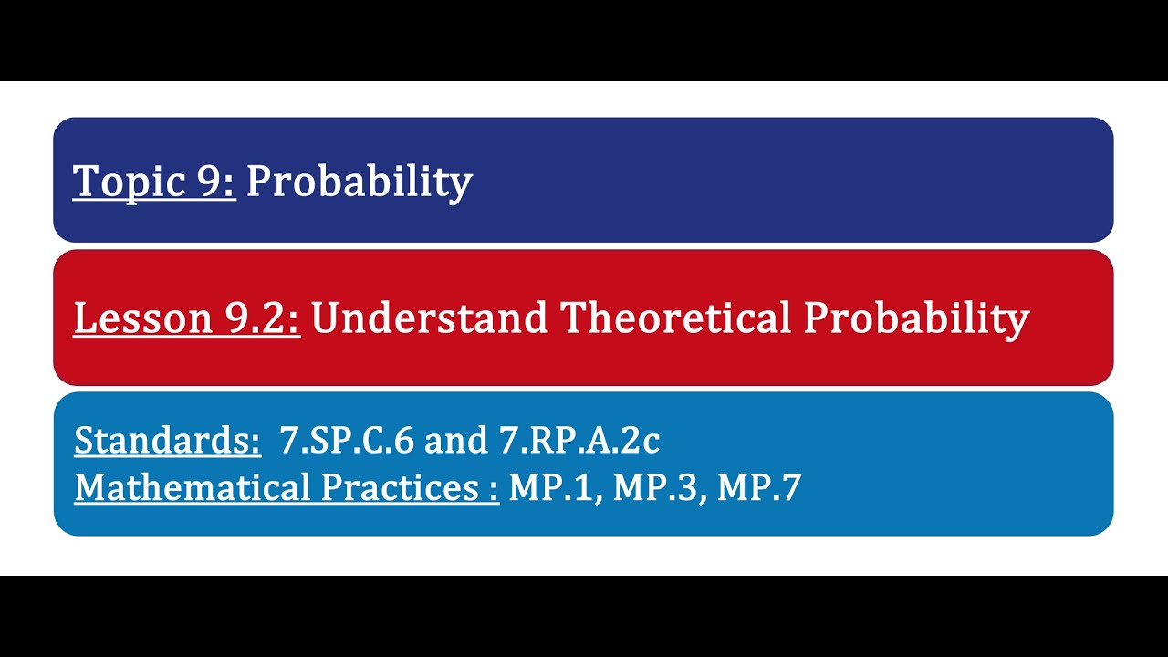 Grade 7 Lesson 9.2: Understand Theoretical Probability