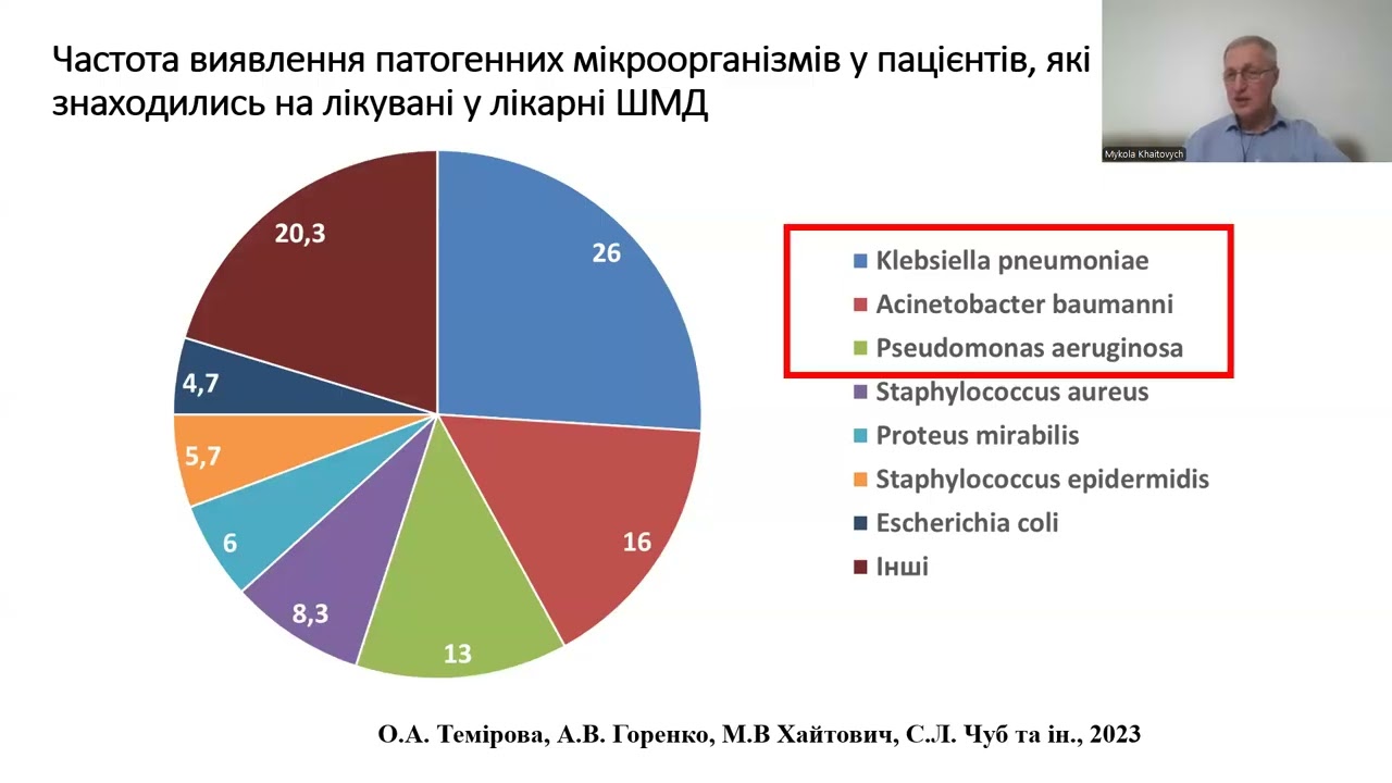 ААП при сеспсисі та ІАІ