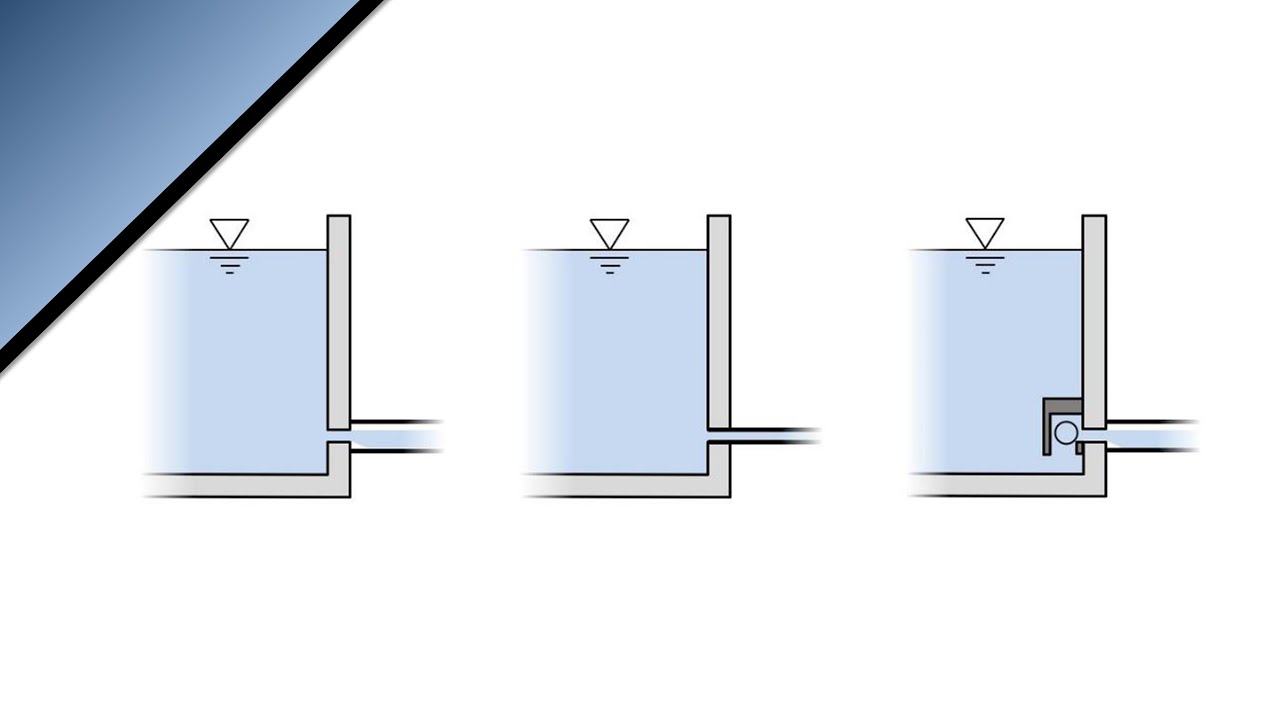 C4.4 - Mengderegulator del 1: Dykket innløp