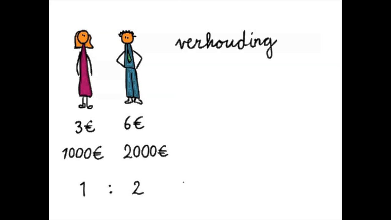 Verhoudingen 1 -- Wat is een verhouding?