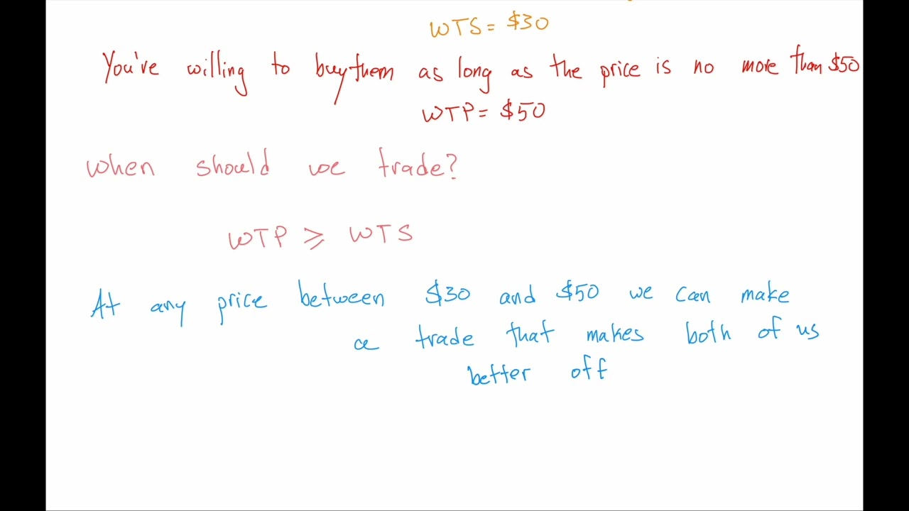 54 Voluntary Exchange