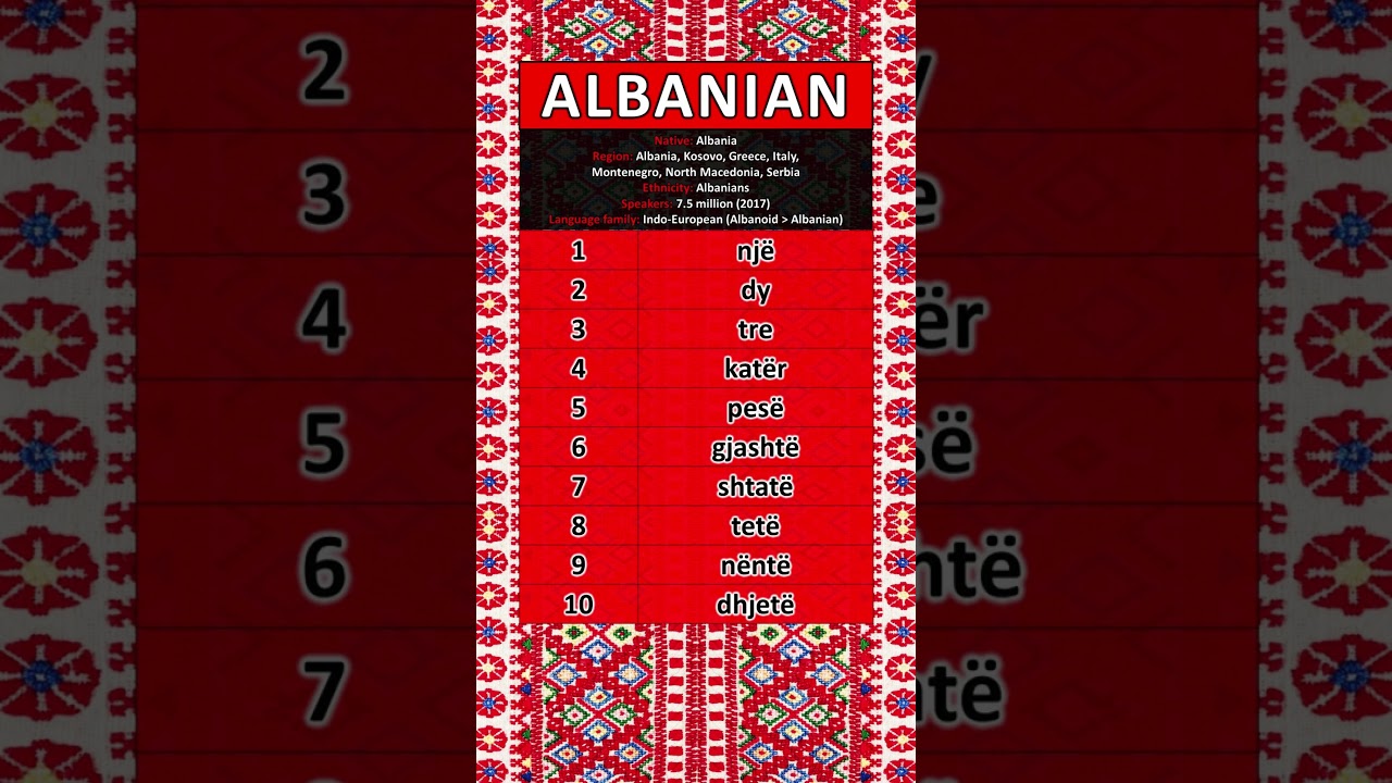 NUMBERS IN THE ALBANIAN LANGUAGE
