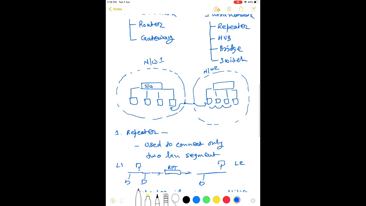 How Networking Devices Works - Hindi