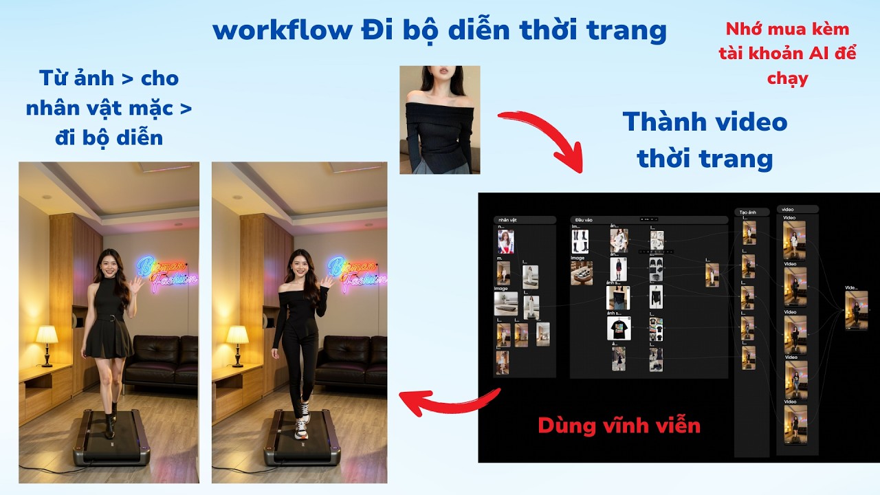 workflow tạo ra video thời trang đi bộ trình diễn trong nhà | Big Man Marketing