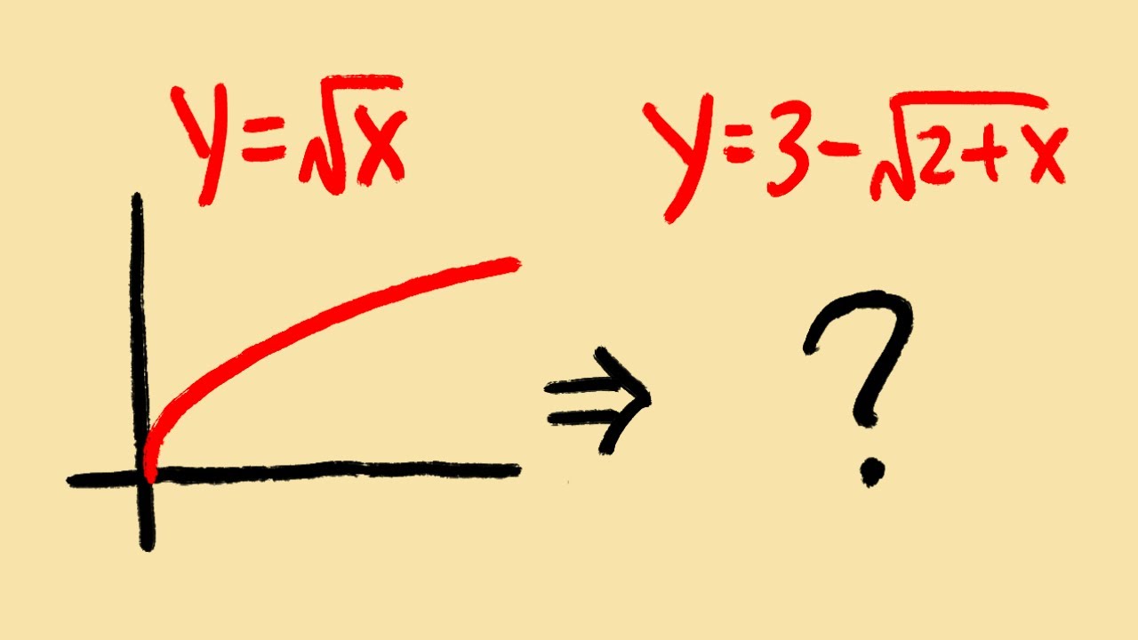 graphing a square root function by using transformation