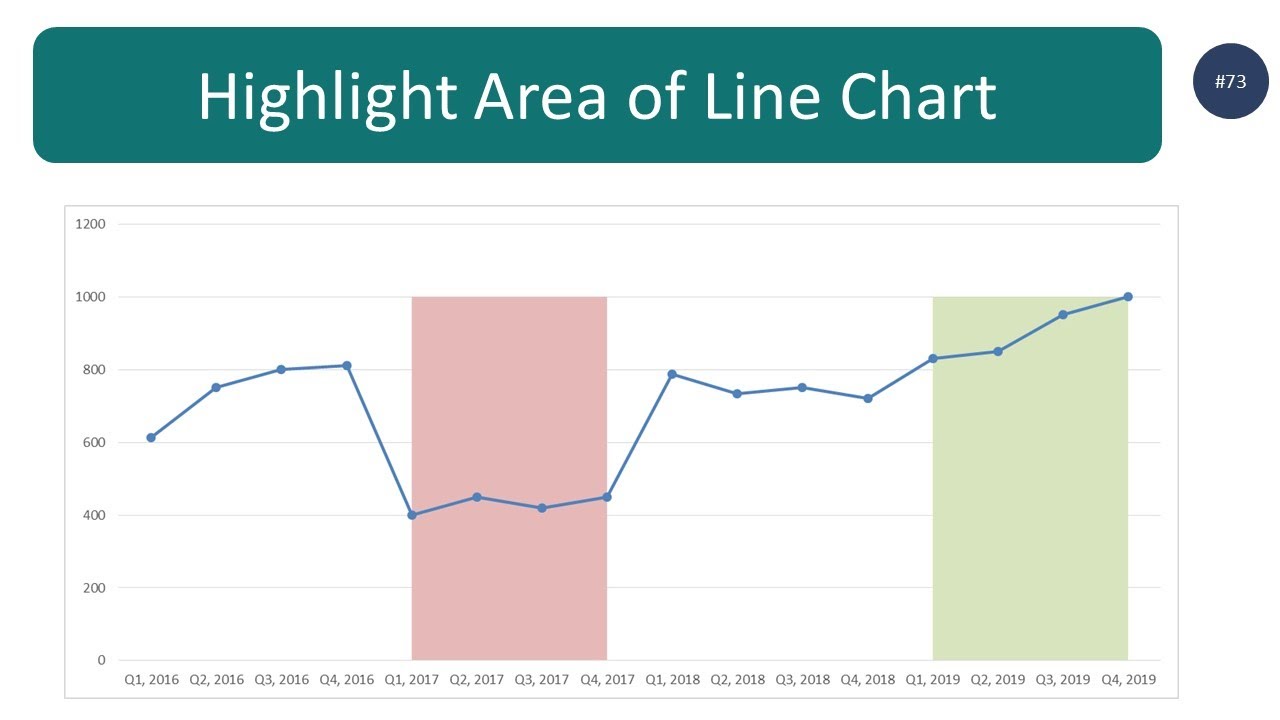 Highlight Area of Line Chart in Excel (step by step guide)