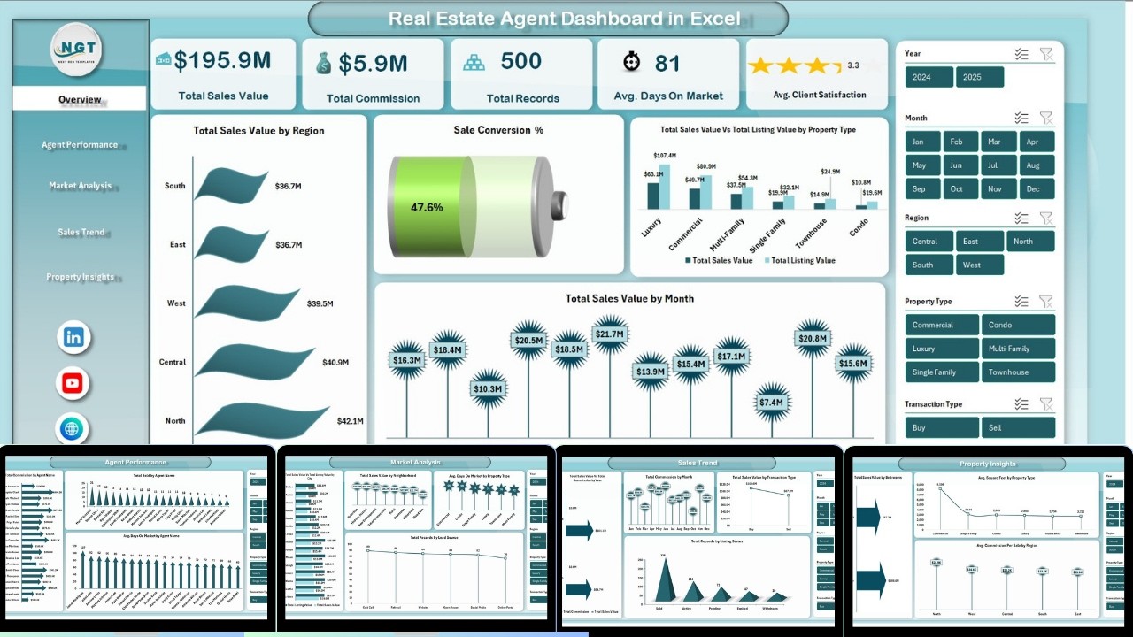 Real Estate Agent Dashboard in Excel