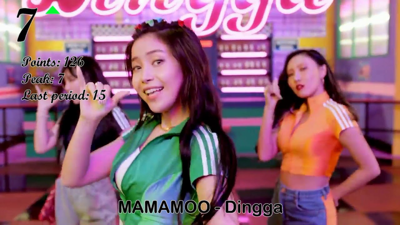 AFG Chart - Top-20 (21-st period) [2020] (asian music)