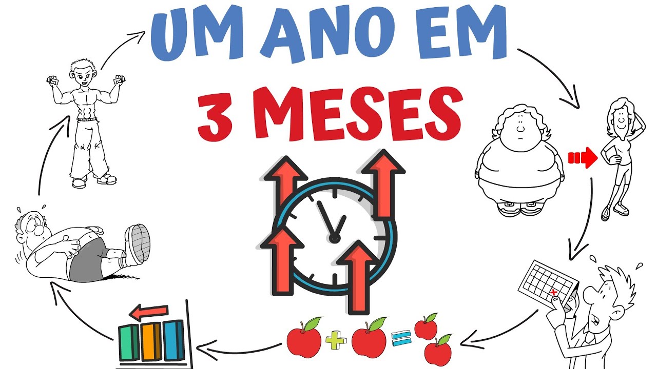 FAÇA MAIS em 12 SEMANAS do que os OUTROS FAZEM em 12 MESES | Livro O Ano das 12 SEMANAS