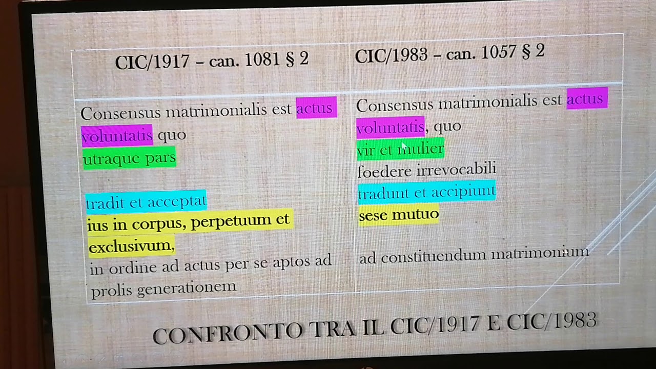 Diritto matrimoniale: atto del consenso