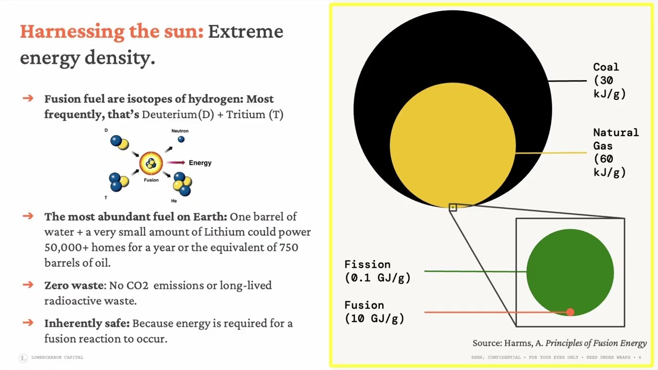Лекция о термоядерном синтезе | Клеа Колстер | Стэнфорд: понимание энергии