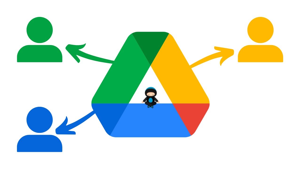 Sharing on Google Drive: all you need to know!