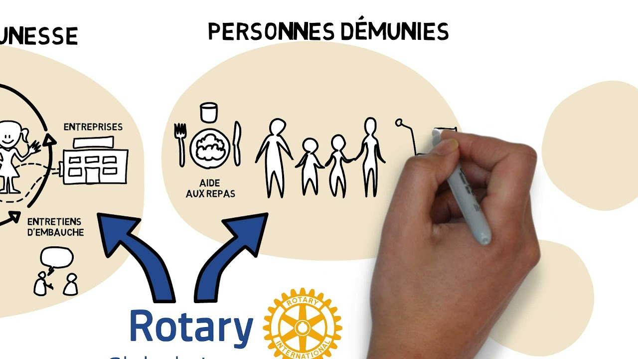 Présentation du Rotary Club de Lyon