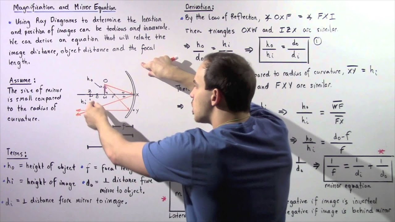 Mirror Equation and Laternal Magnification