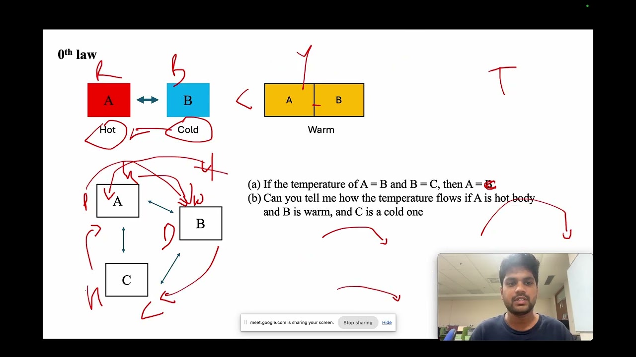 W8-Thermodynamics for Biological Systems: Classical and Statistical Aspects: Problem-solving Session