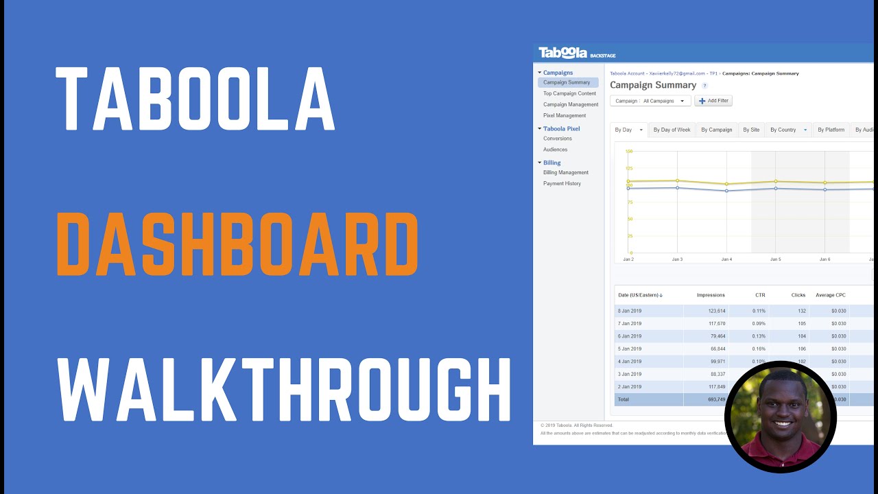 Taboola Backstage Ad Platform Overview and Walkthrough | Taboola Ad Dashboard Tutorial