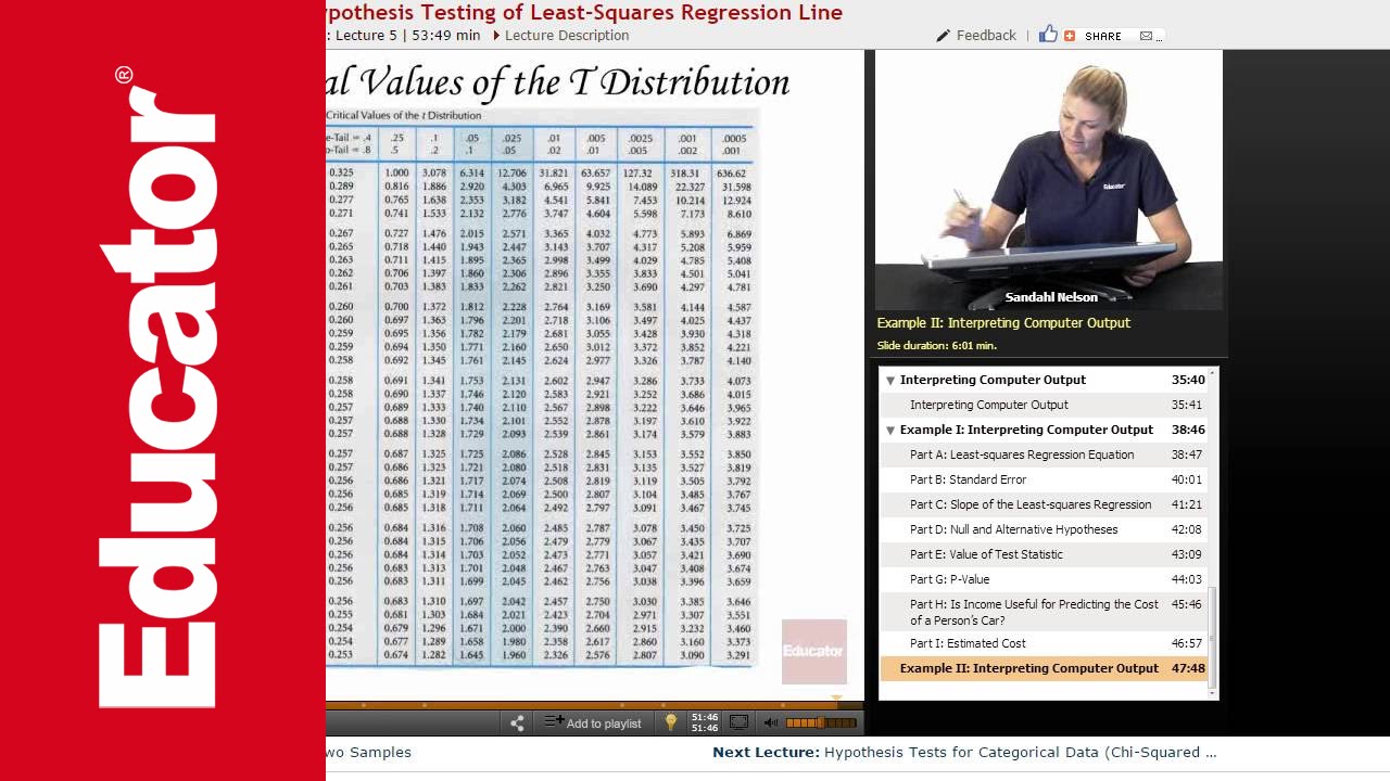 Interpreting Computer Output | AP Statistics