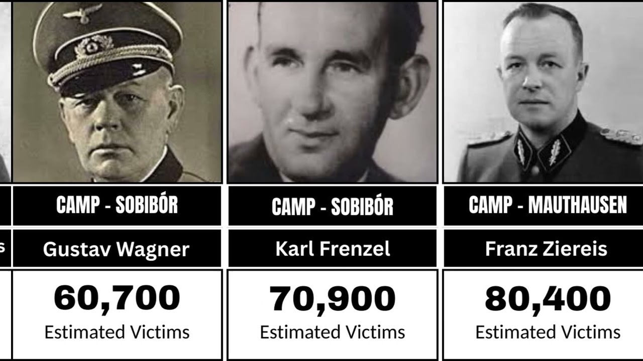 Nazi Camp Leaders Who Killed Millions | Deadliest WW2 War Criminals