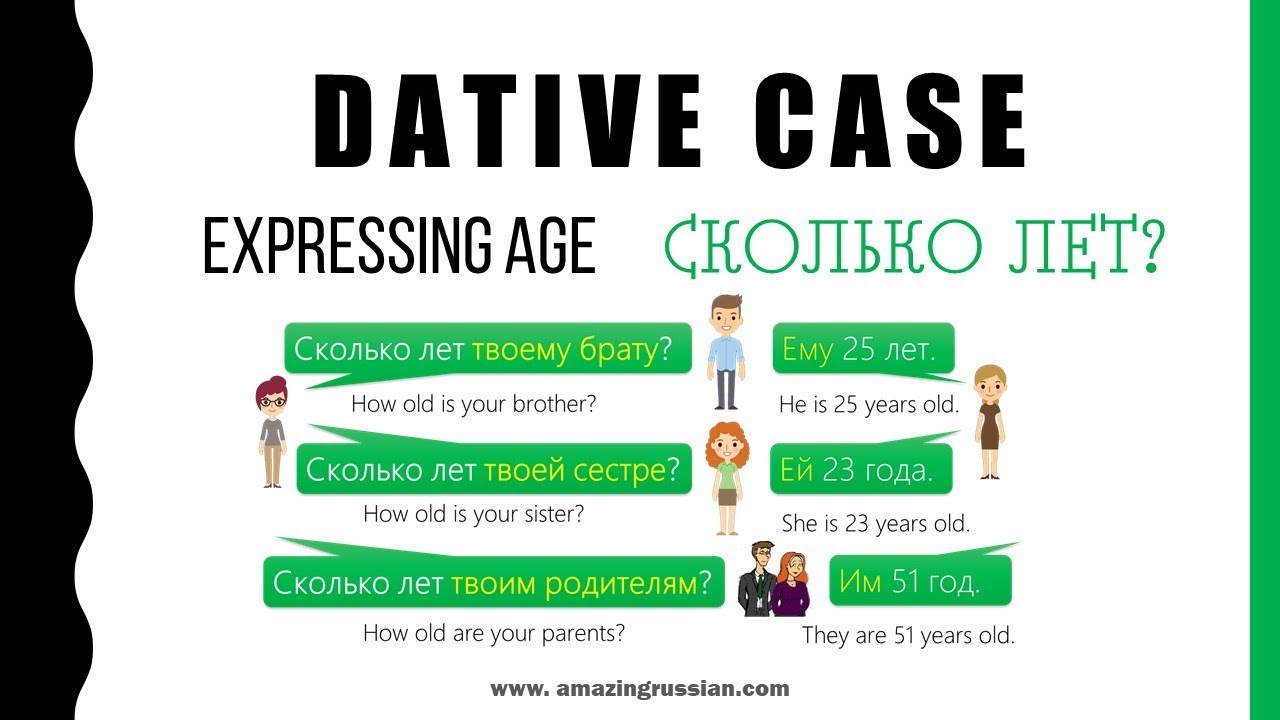 Basic Russian 2️⃣: Dative Case to Express Age: Сколько лет?