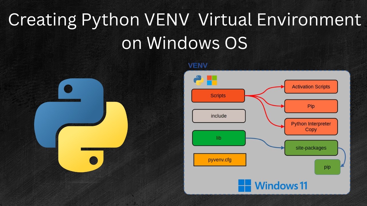Руководство для начинающих по созданию и настройке виртуальной среды Python VENV в ОС Windows