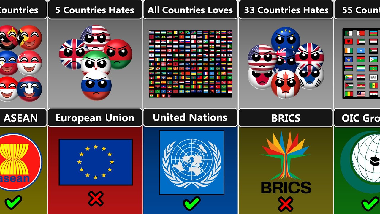 World Alliance But Love And Hate By Most Countries [Countryballs]