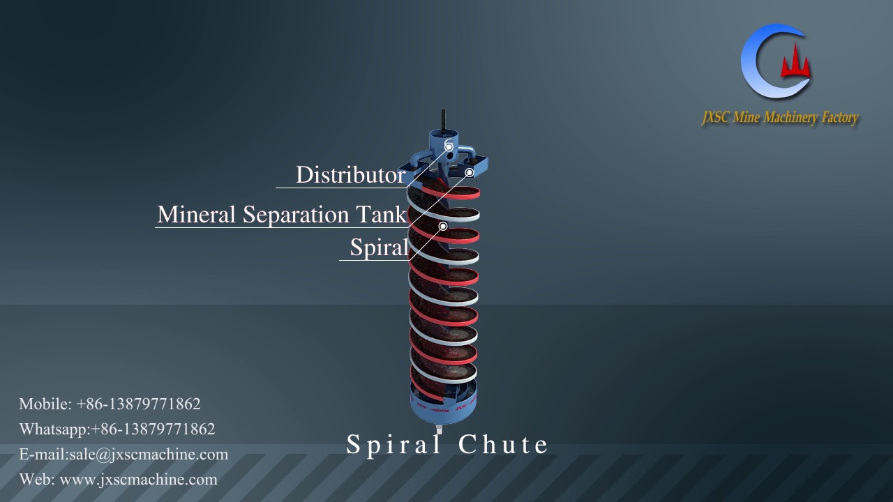 Gravity Spiral Concentrator Working Principle Animation Video