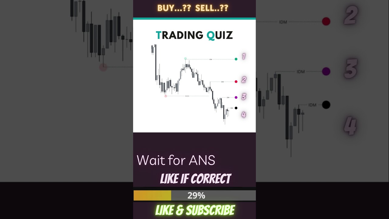 Correct Inducement ? #ForexTrading #ForexTips #ForexEducation  #ProfitableTrades #ForexSuccess #smc