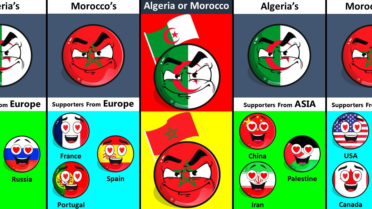 Who Do World Countries Support? Algeria or Morocco?