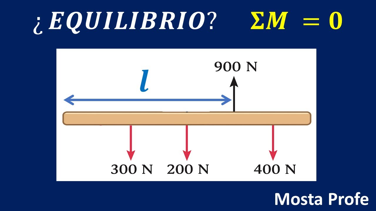 Cómo equilibrar una barra Hallar magnitud y posición de fuerza resultante usando momentos de fuerza