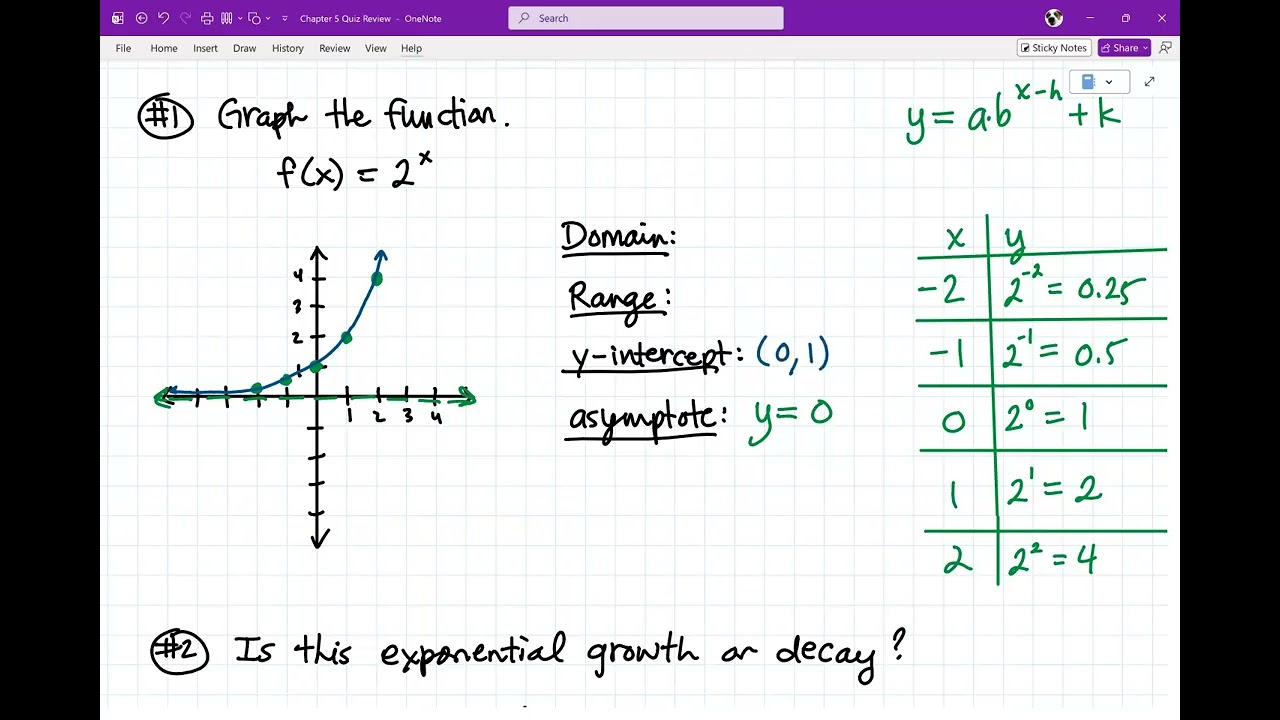 Chapter 5 Quiz Review
