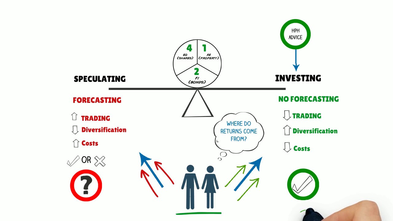 Investing vs Speculating