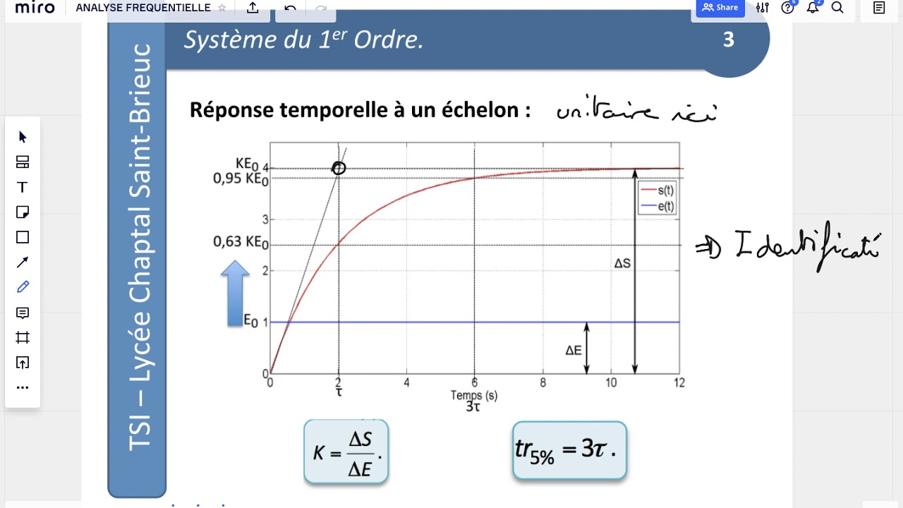 CI-12 : 8 Analyse 1er Ordre