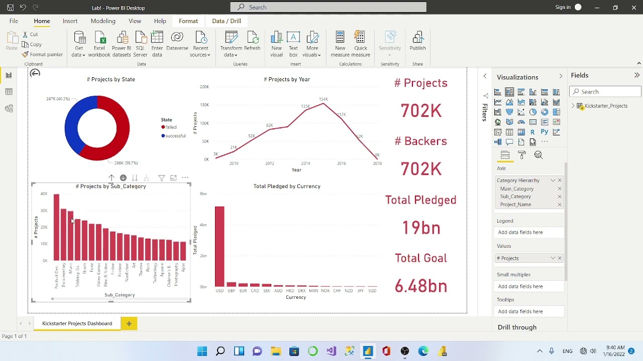 Kickstarter Projects Dashboard