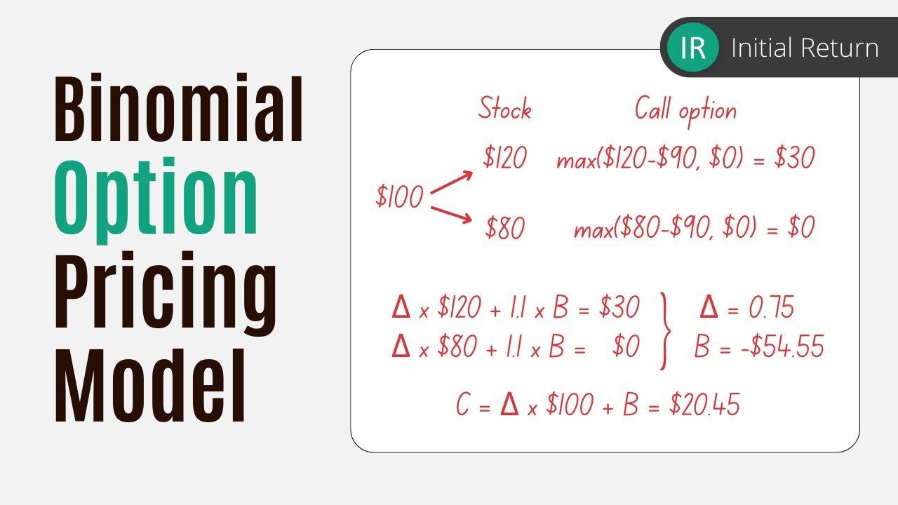 Binomial option pricing model  - call options /  Fundamentals of options trading / Lesson 6a