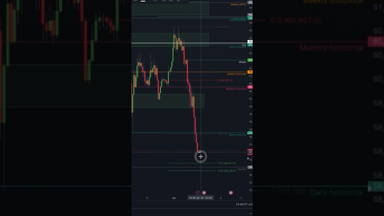 bitcoin | where is all the liquidity?