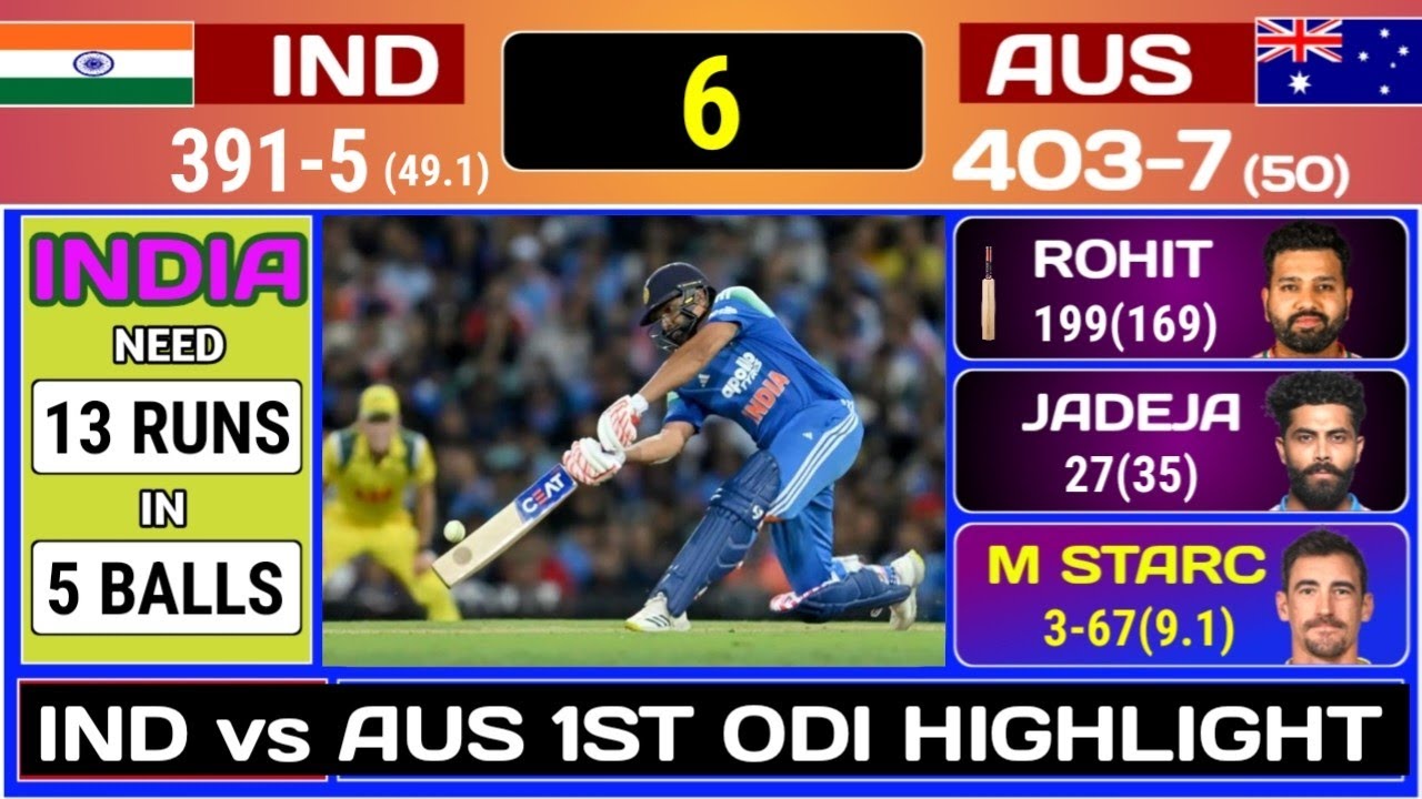 India vs Australia 1st ODI Match 2026 | Score Commentary Ind vs Aus Full Highlight 2026