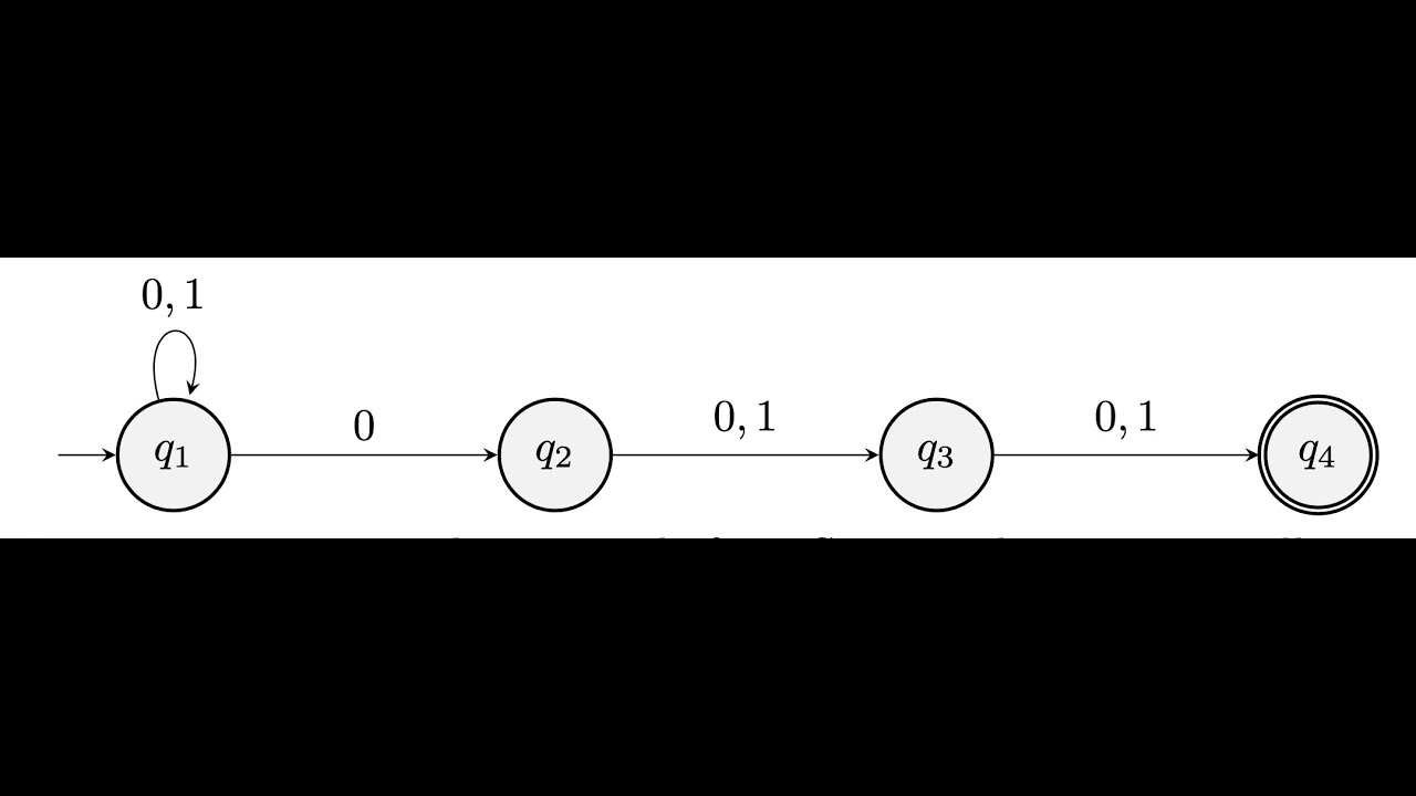 Drawing automata with TikZ in LaTeX