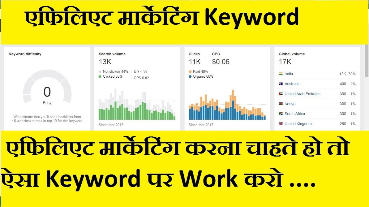 product keyowrd marketing in 2020 | प्रोडक्ट सेल करने के लिए कीवर्ड ओ भी लो कम्पटीशन वाले