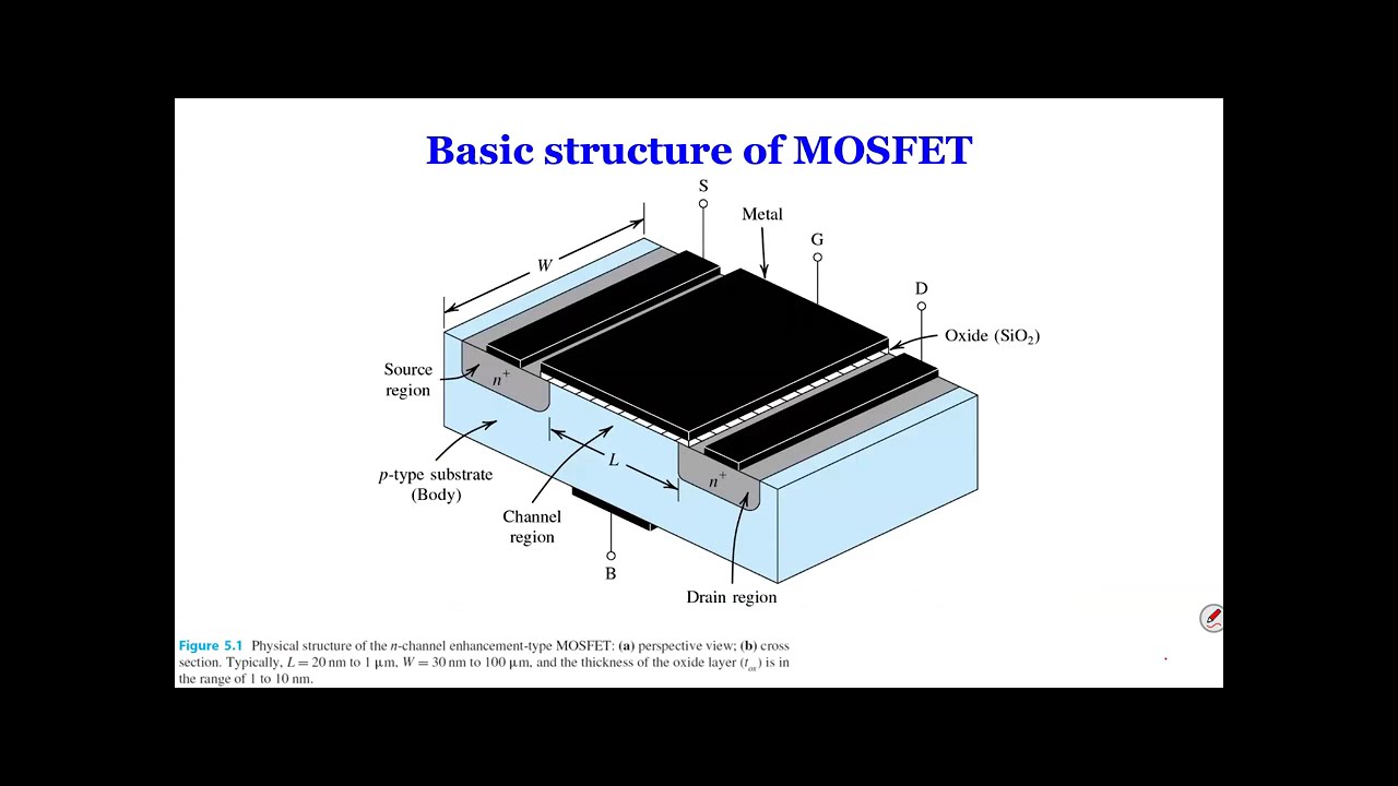 SDSU EE 330 Fundamentals of Electronics 2026-02-24- MOSFET #1